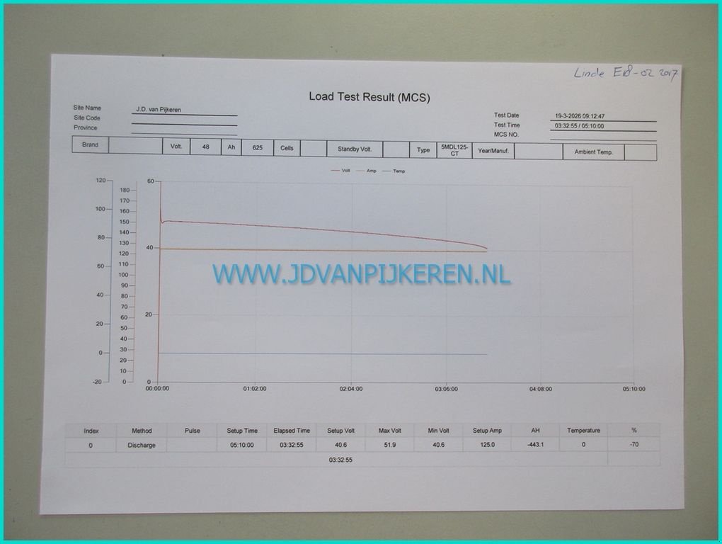 Frontstapler za tip Linde E18-02, Gebrauchtmaschine u IJsselmuiden (Slika 7)