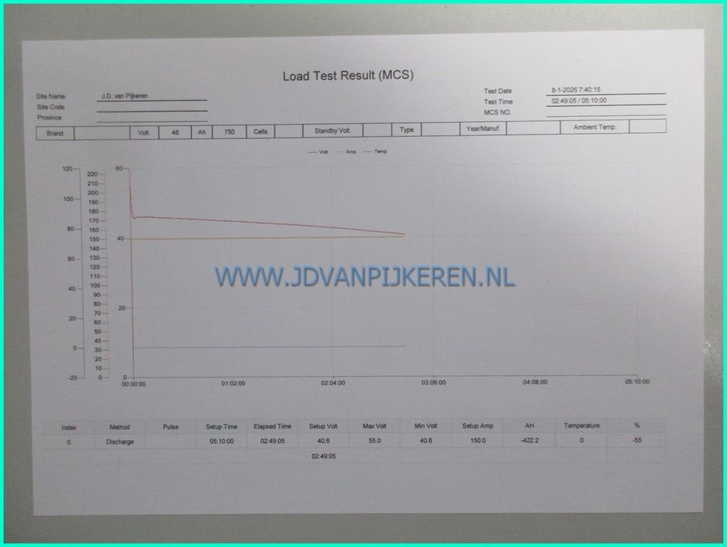 Frontstapler типа Sonstige accu 48v 750ah, Gebrauchtmaschine в IJsselmuiden (Фотография 8)