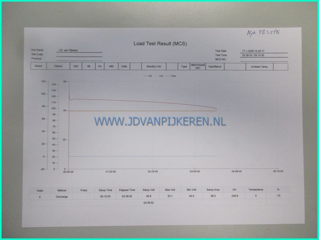 Frontstapler tipa Sonstige Nyk FB25PN, Gebrauchtmaschine u IJsselmuiden (Slika 7)