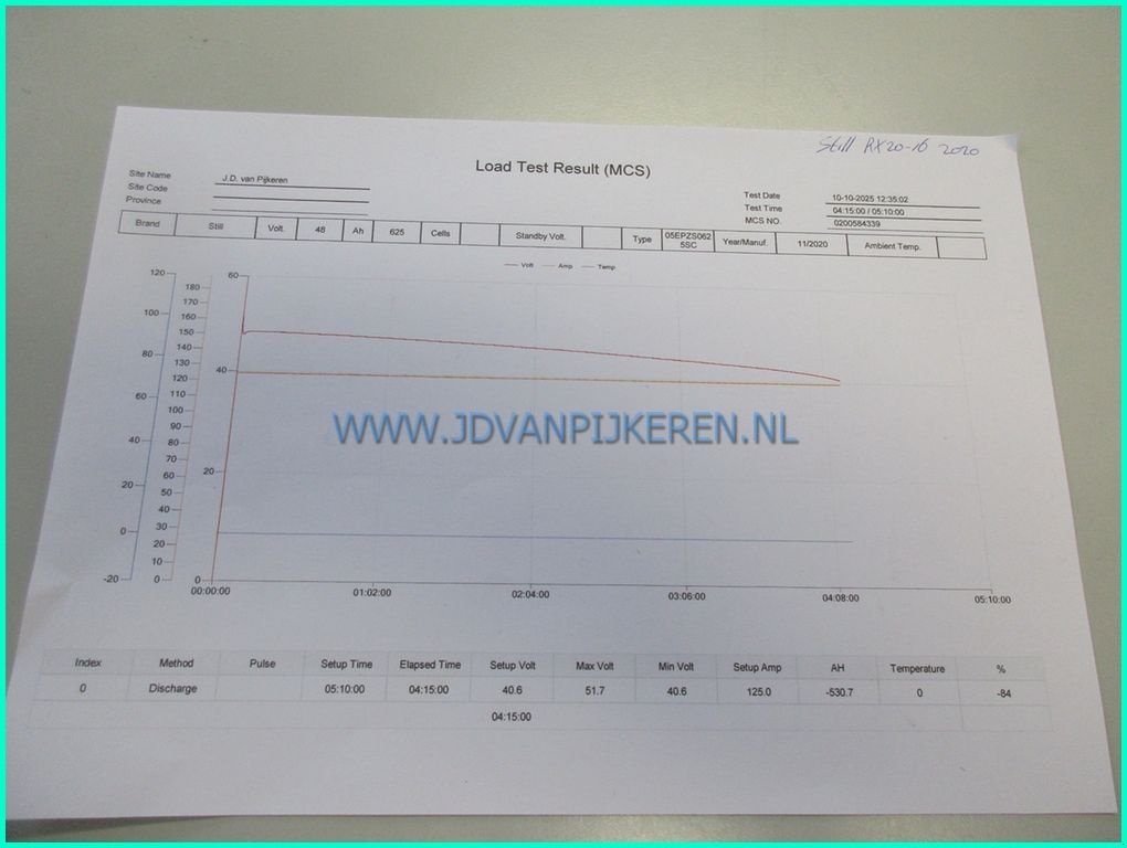 Frontstapler of the type Still RX20-16, Gebrauchtmaschine in IJsselmuiden (Picture 8)