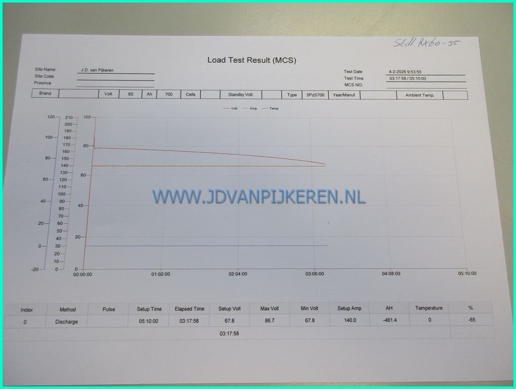 Frontstapler Türe ait Still RX60-35, Gebrauchtmaschine içinde IJsselmuiden (resim 7)