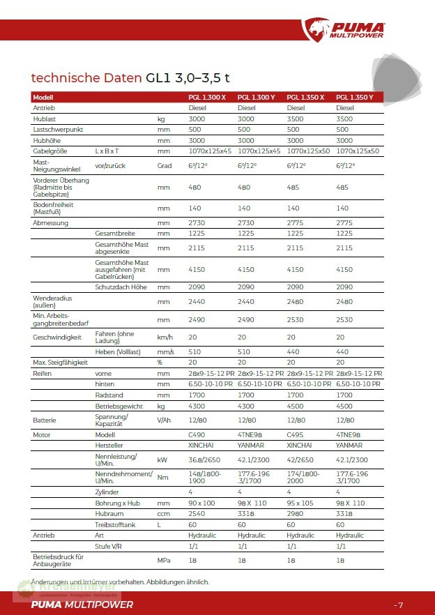 Gabelstapler des Typs Puma Multipower GL1 PGL1.350 X5 Diesel Stapler 3,5 to EURO V 5 neu, Neumaschine in Feuchtwangen (Bild 11)