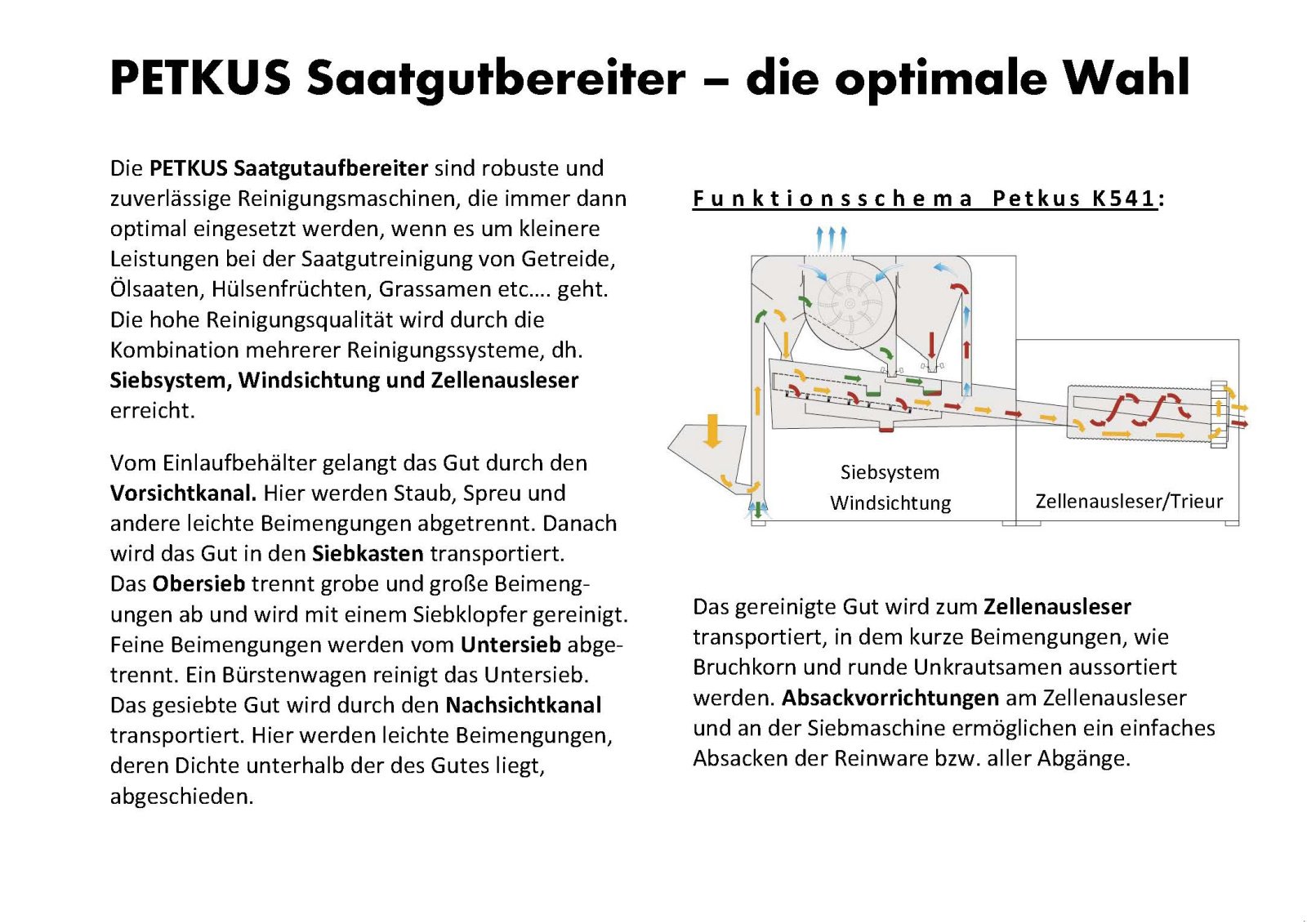 Getreidereinigung tip Petkus Saatgutreiniger Typ K531 u. K541, Neumaschine in Niederfellabrunn (Poză 5)