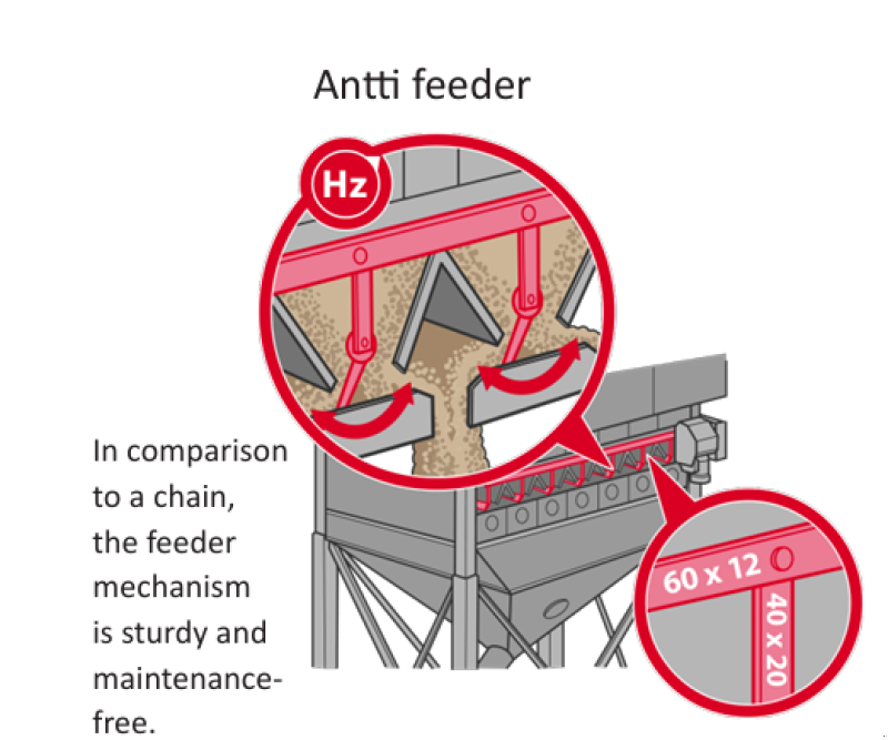 Getreidetrocknung of the type Antti X - Serie Mobiltrockner Mais und Getreide, Neumaschine in Haßbergen (Picture 8)