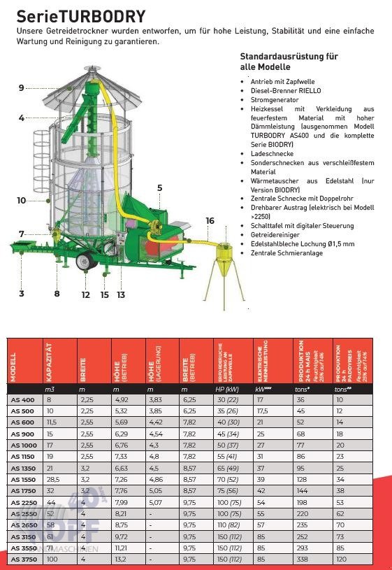 Getreidetrocknung типа Sonstige Turbodry fahrbare Trocknung 8-100 m³, Neumaschine в Schutterzell (Фотография 3)