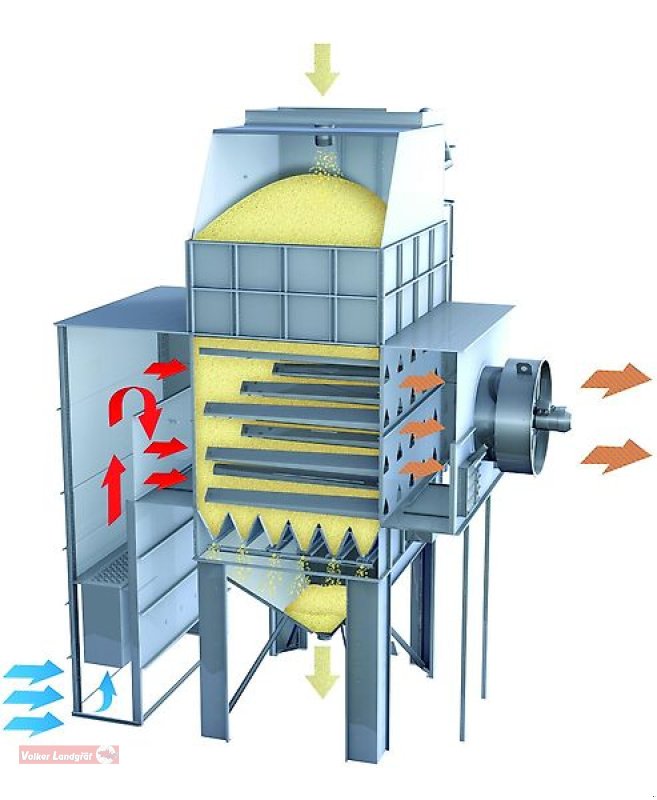 Getreidetrocknung a típus Unia OBI 500 Satztrockner Getreidesilo Trommelreiniger Elevator, Neumaschine ekkor: Ostheim/Rhön (Kép 5)