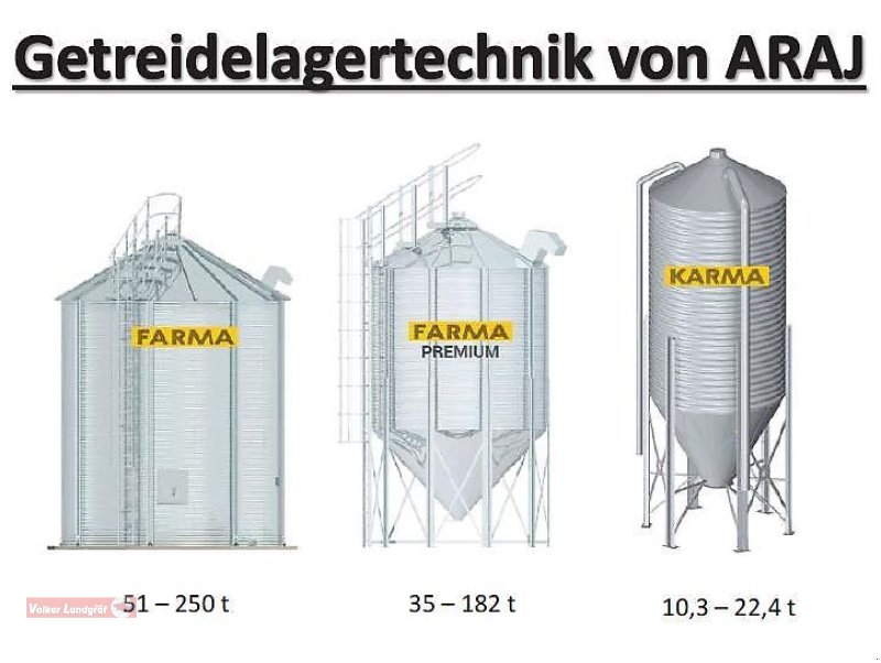 Getreidetrocknung a típus Unia OBI 500 Satztrockner Getreidesilo Trommelreiniger Elevator, Neumaschine ekkor: Ostheim/Rhön (Kép 11)