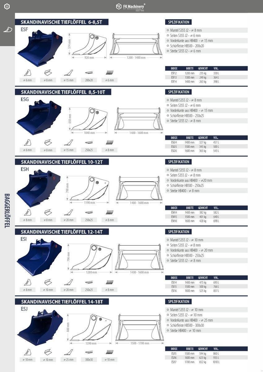 Greifer del tipo FK Machinery diverse Baggerlöffel, Neumaschine en Neukirchen am Walde  (Imagen 13)