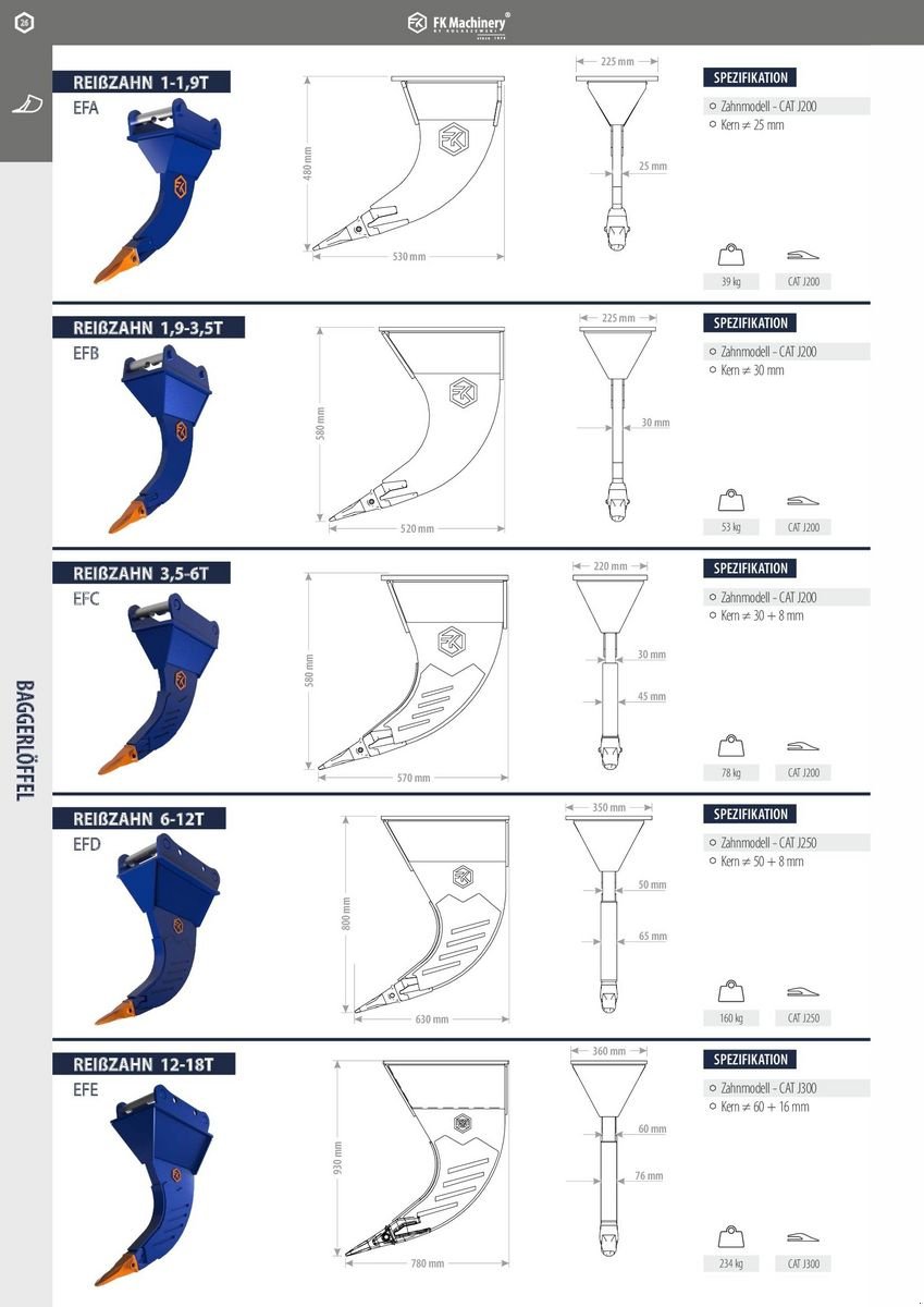 Greifer del tipo FK Machinery diverse Baggerlöffel, Neumaschine en Neukirchen am Walde  (Imagen 17)