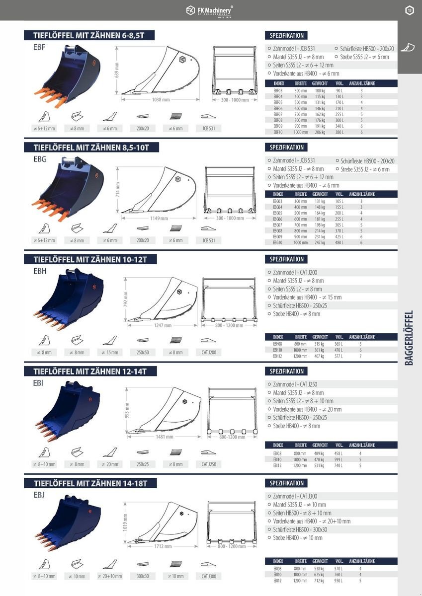 Greifer del tipo FK Machinery diverse Baggerlöffel, Neumaschine en Neukirchen am Walde  (Imagen 3)
