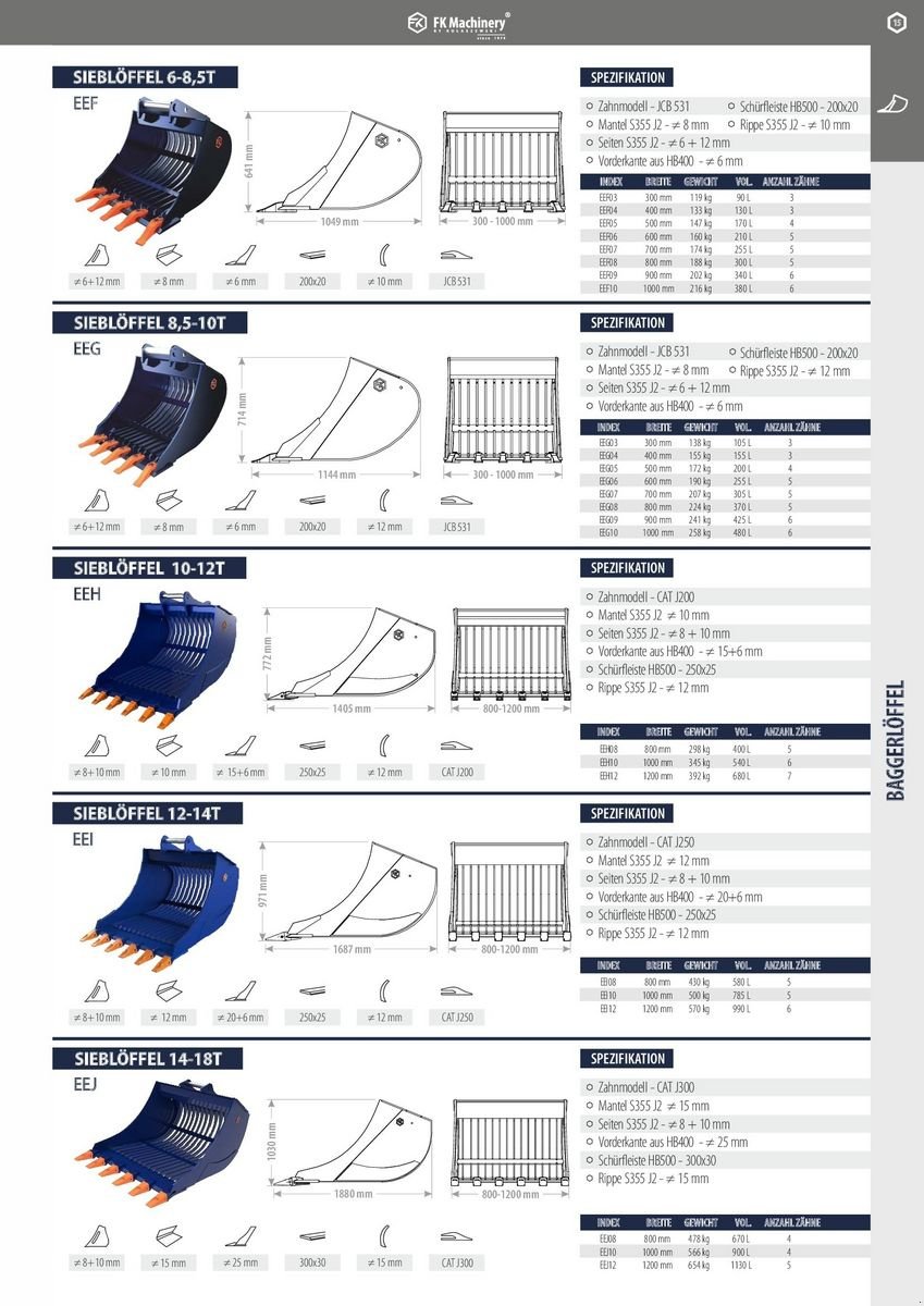 Greifer del tipo FK Machinery diverse Baggerlöffel, Neumaschine en Neukirchen am Walde  (Imagen 5)