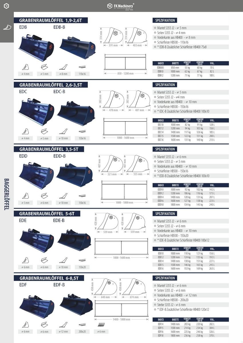 Greifer del tipo FK Machinery diverse Baggerlöffel, Neumaschine en Neukirchen am Walde  (Imagen 9)