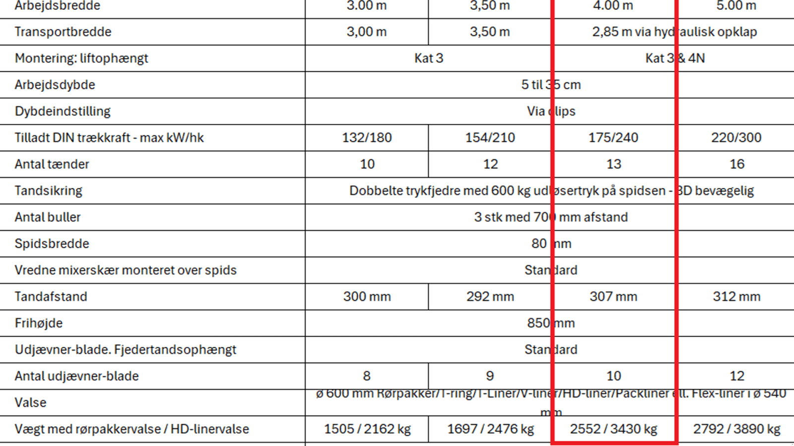 Grubber del tipo Kuhn Cultimer L400 R, Gebrauchtmaschine en Ringe (Imagen 3)
