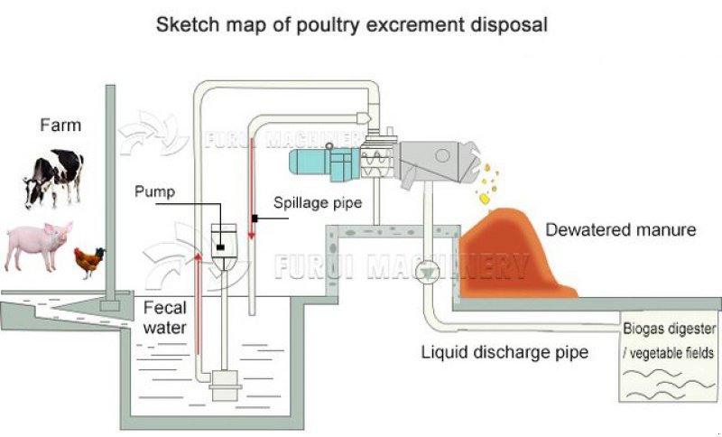 Gülleeinarbeitungstechnik Türe ait Sonstige Gülleseparator AgrarKerne, Neumaschine içinde Waldburg (resim 8)