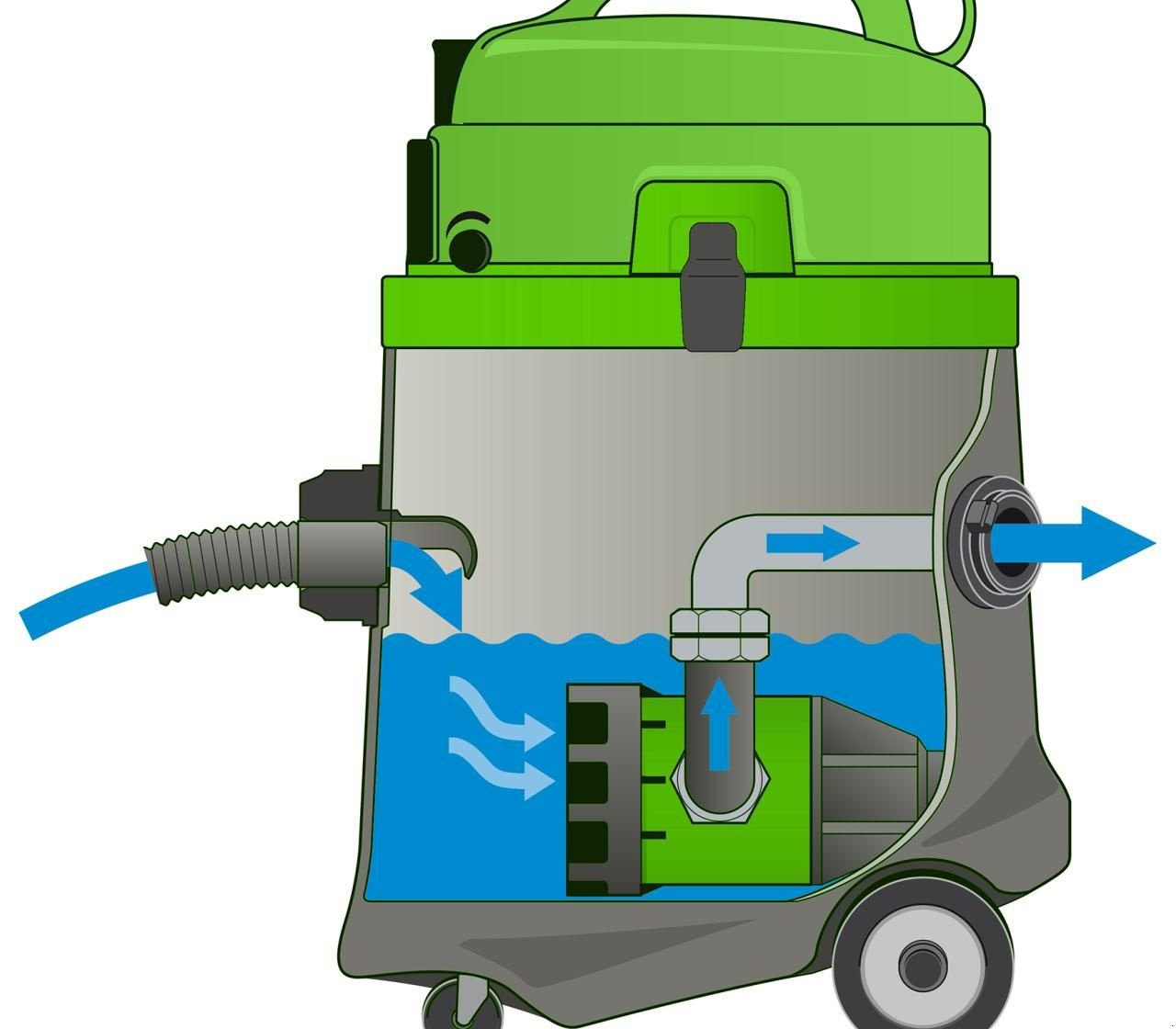 Hochdruckreiniger of the type Dibo P50 WP, Neumaschine in Bennekom (Picture 3)