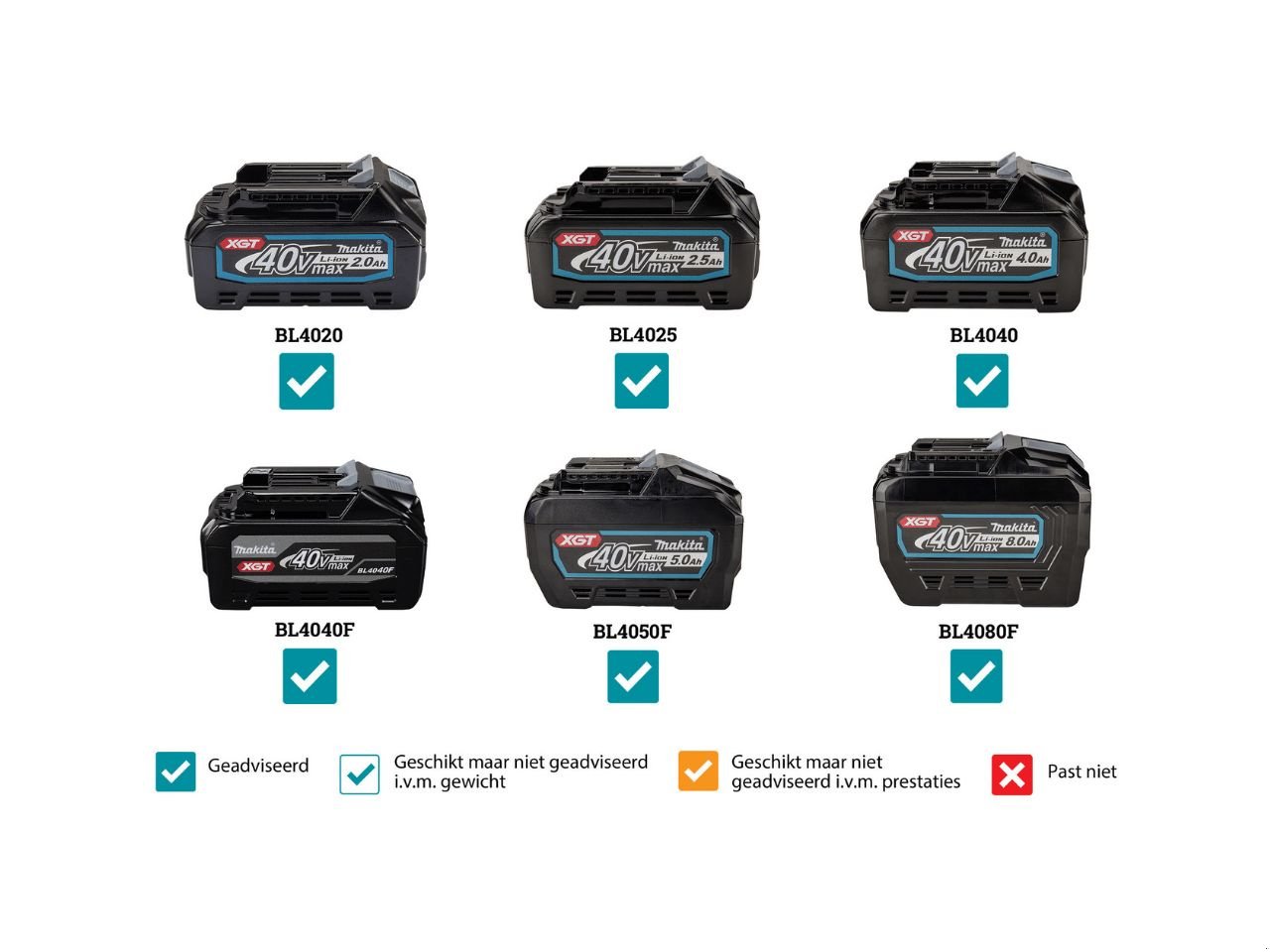 Hochdruckreiniger of the type Makita PS001G, Neumaschine in Barneveld (Picture 10)