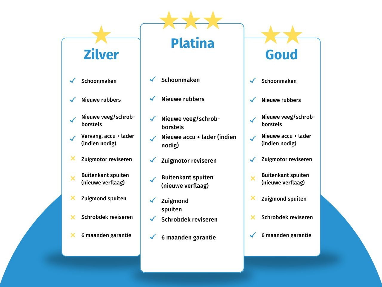 Hochdruckreiniger typu Nilfisk BA 410, Gebrauchtmaschine v Barneveld (Obrázek 8)