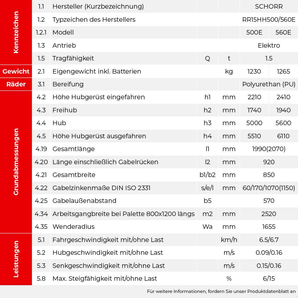Hochhubwagen des Typs Schorr Elektro Hochhubwagen Ultra 1500KG Freihub Hubhöhe: 5,0m / 5,6m, Neumaschine in Schüttorf (Bild 23)