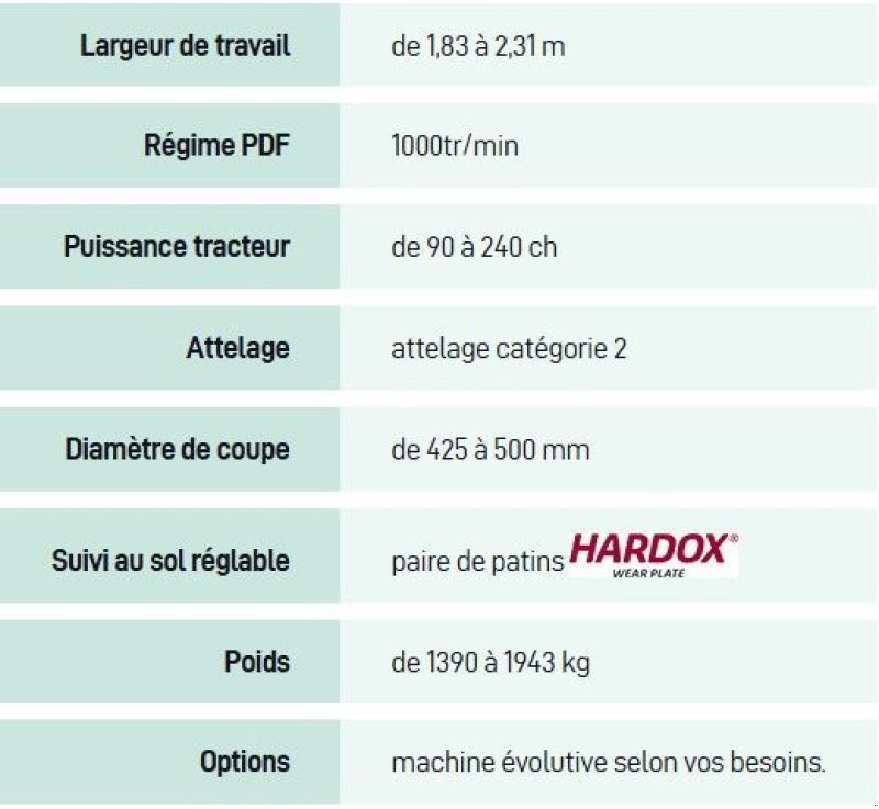 Holzhacker & Holzhäcksler typu Desvoys forestier axe horizontal médium, Gebrauchtmaschine v Courtedoux (Obrázek 2)