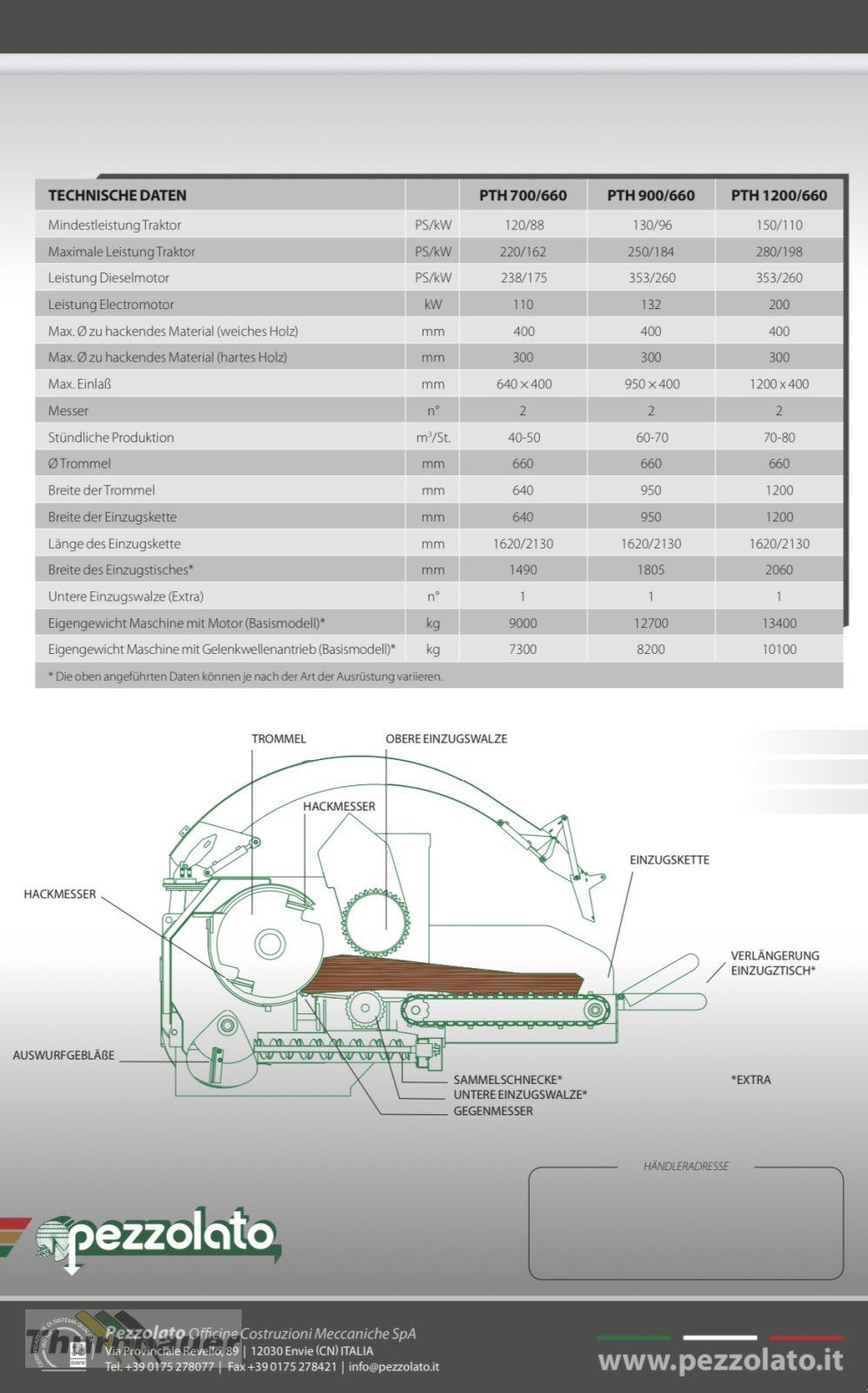 Holzhacker & Holzhäcksler от тип Pezzolato PTH 900, Gebrauchtmaschine в Bodenmais (Снимка 9)