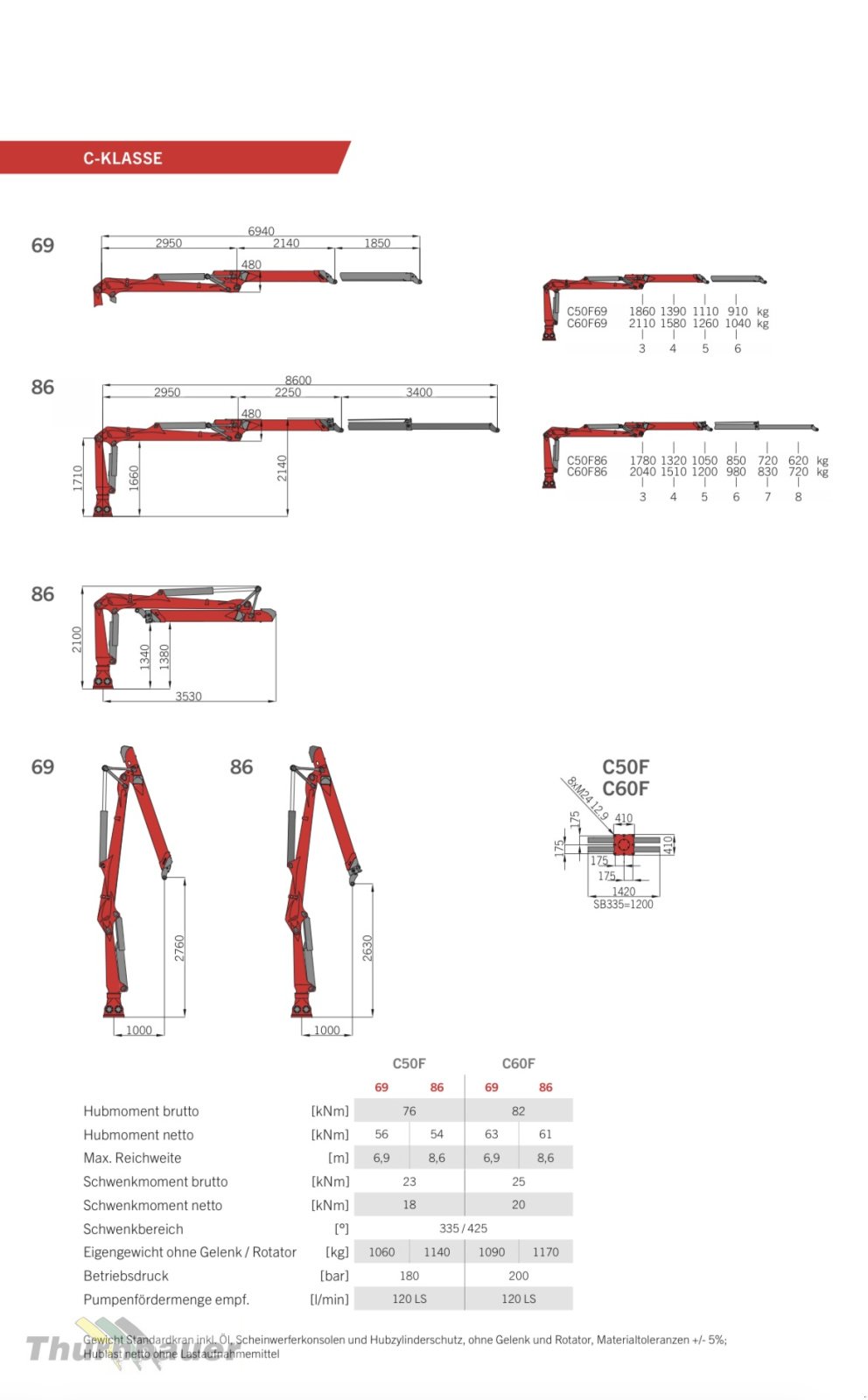Holzhacker & Holzhäcksler от тип Pezzolato PTH 900, Gebrauchtmaschine в Bodenmais (Снимка 10)