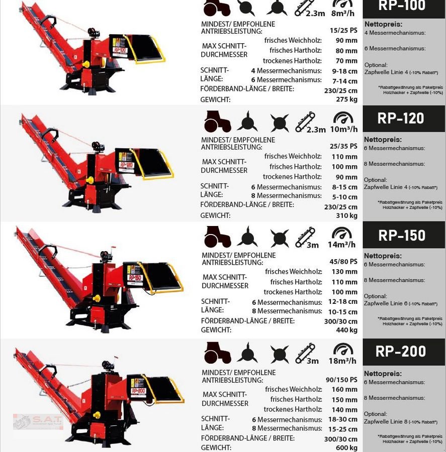Holzhacker & Holzhäcksler типа Sonstige Remet RP 200, Gebrauchtmaschine в Eberschwang (Фотография 12)