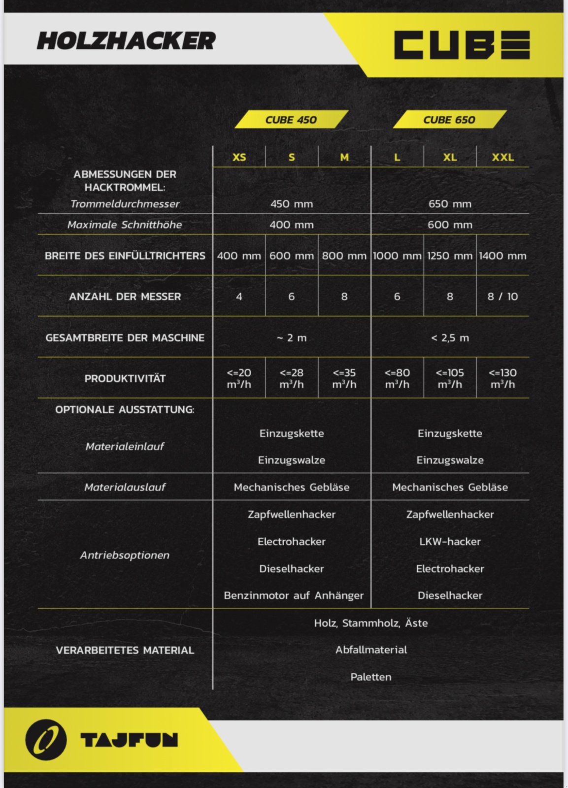 Holzhacker & Holzhäcksler za tip Tajfun Cube, Neumaschine u Baiershofen (Slika 2)