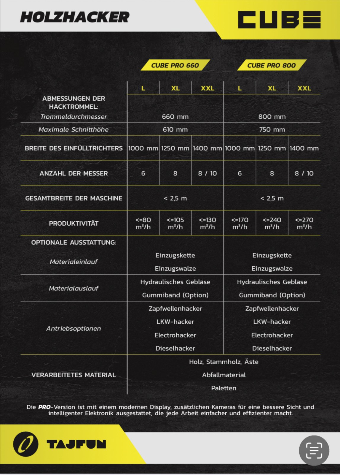 Holzhacker & Holzhäcksler za tip Tajfun Cube, Neumaschine u Baiershofen (Slika 3)