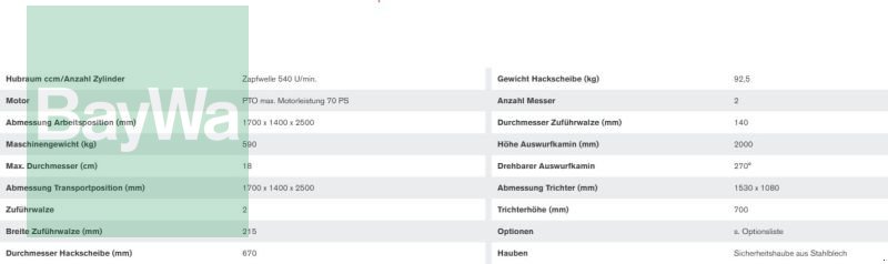 Holzhäcksler & Buschhacker des Typs Tünnissen & Stocks WS/18 PTO, Gebrauchtmaschine in Bamberg (Bild 13)