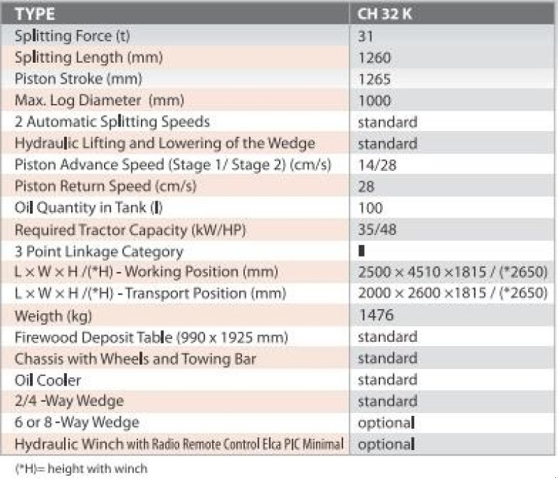 Holzspalter typu Krpan CH 32 K brændekløver, Gebrauchtmaschine v Nørager (Obrázek 16)
