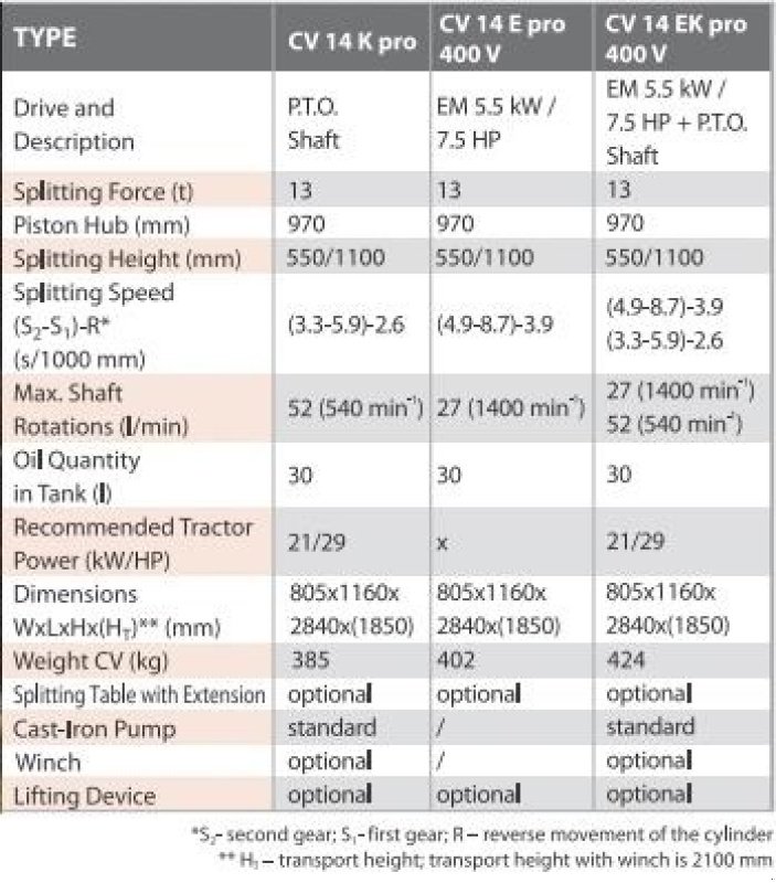 Holzspalter typu Krpan CV 14 brændekløver, Gebrauchtmaschine v Nørager (Obrázek 15)