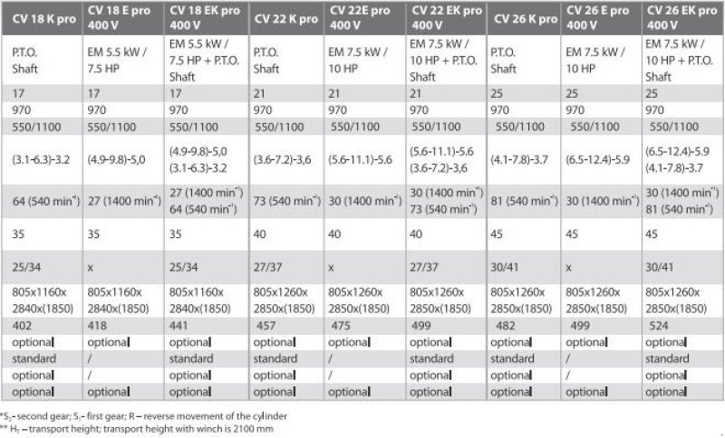 Holzspalter typu Krpan CV 22 brændekløver, Gebrauchtmaschine v Nørager (Obrázek 15)