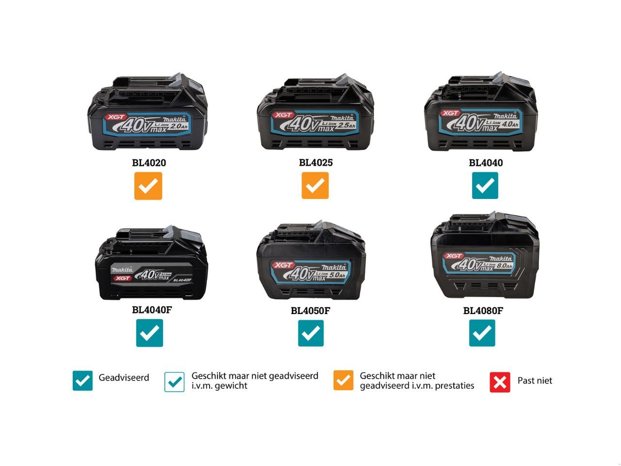 Kehrmaschine of the type Makita VS001G, Neumaschine in Barneveld (Picture 9)