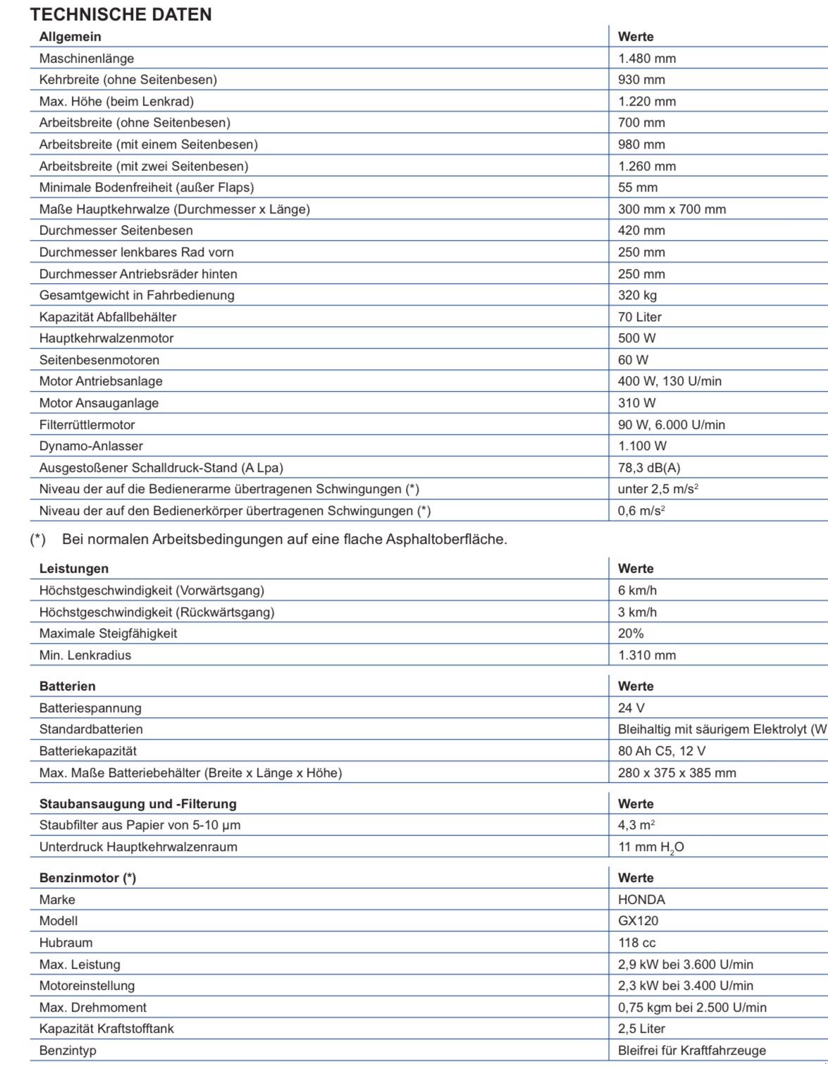 Kehrsaugmaschine типа Nilfisk R570P, Gebrauchtmaschine в Gladbach (Фотография 3)