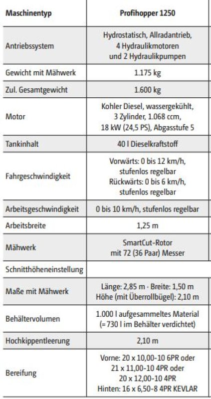 Kommunalfahrzeug des Typs Amazone Profihopper PH 1250, Gebrauchtmaschine in Tüttleben (Bild 6)