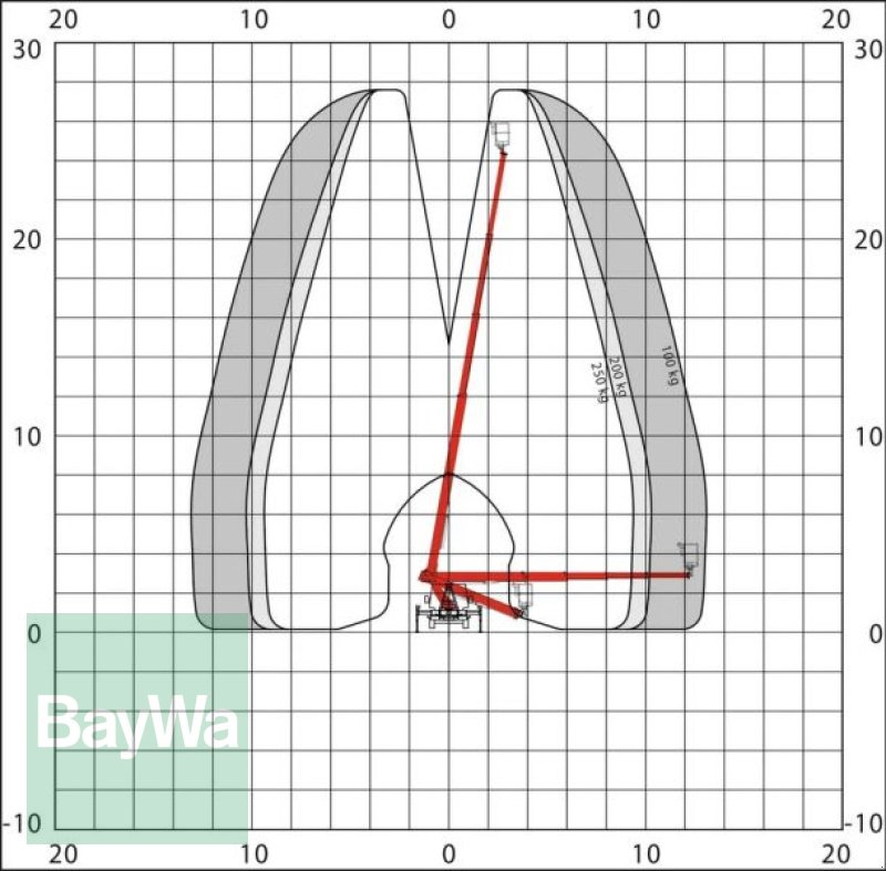 Kommunalfahrzeug от тип Sonstige Sprinter 315 Palfinger P280B, Gebrauchtmaschine в Manching (Снимка 23)