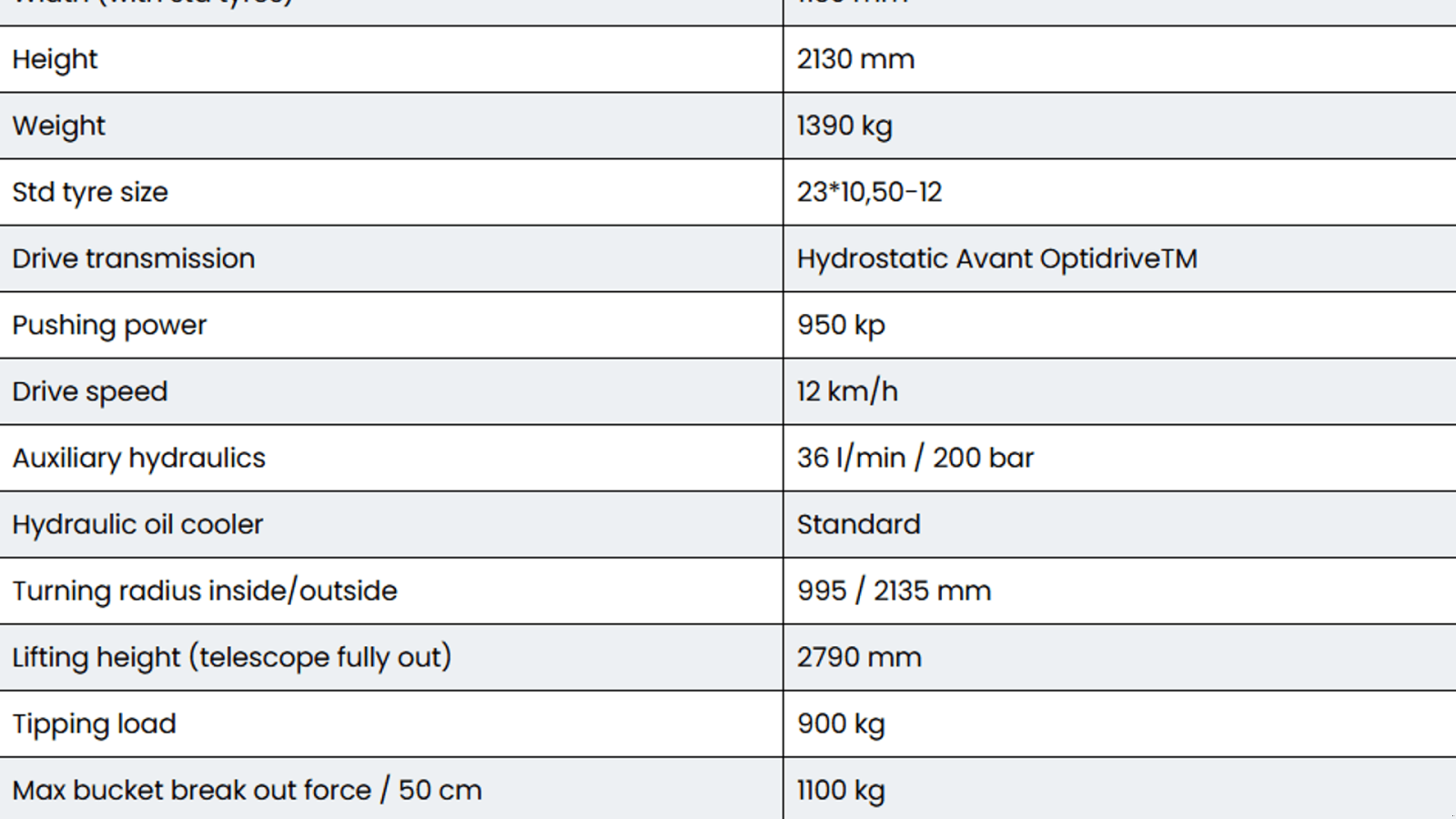 Kompaktlader типа Avant R28, Gebrauchtmaschine в Dronninglund (Фотография 6)