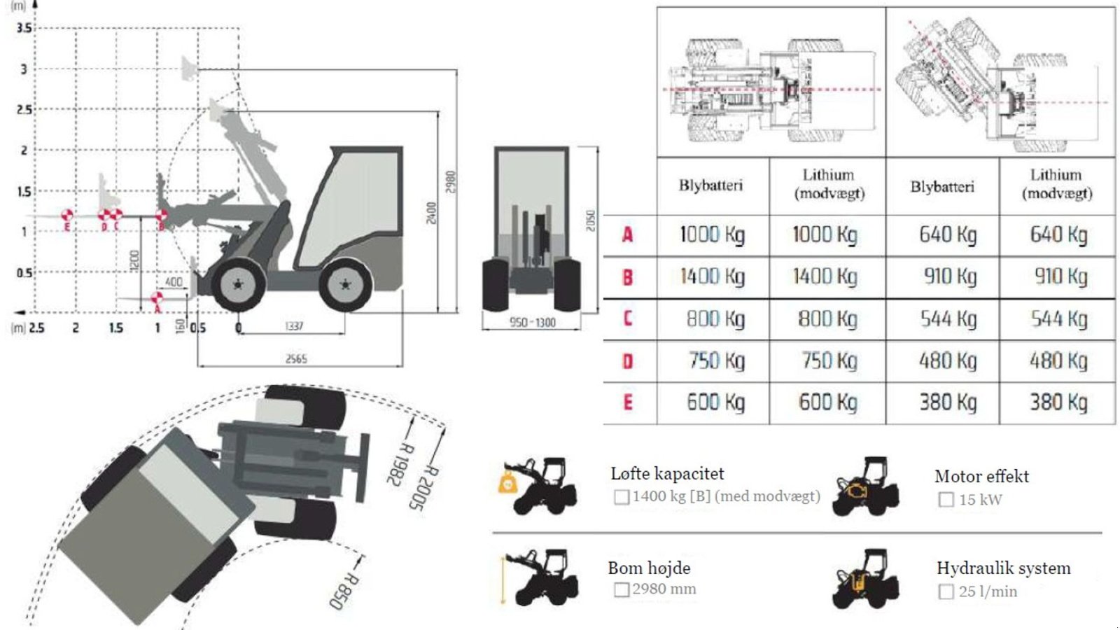 Kompaktlader a típus Cast Group 800 Eco, Gebrauchtmaschine ekkor: Vrå (Kép 16)