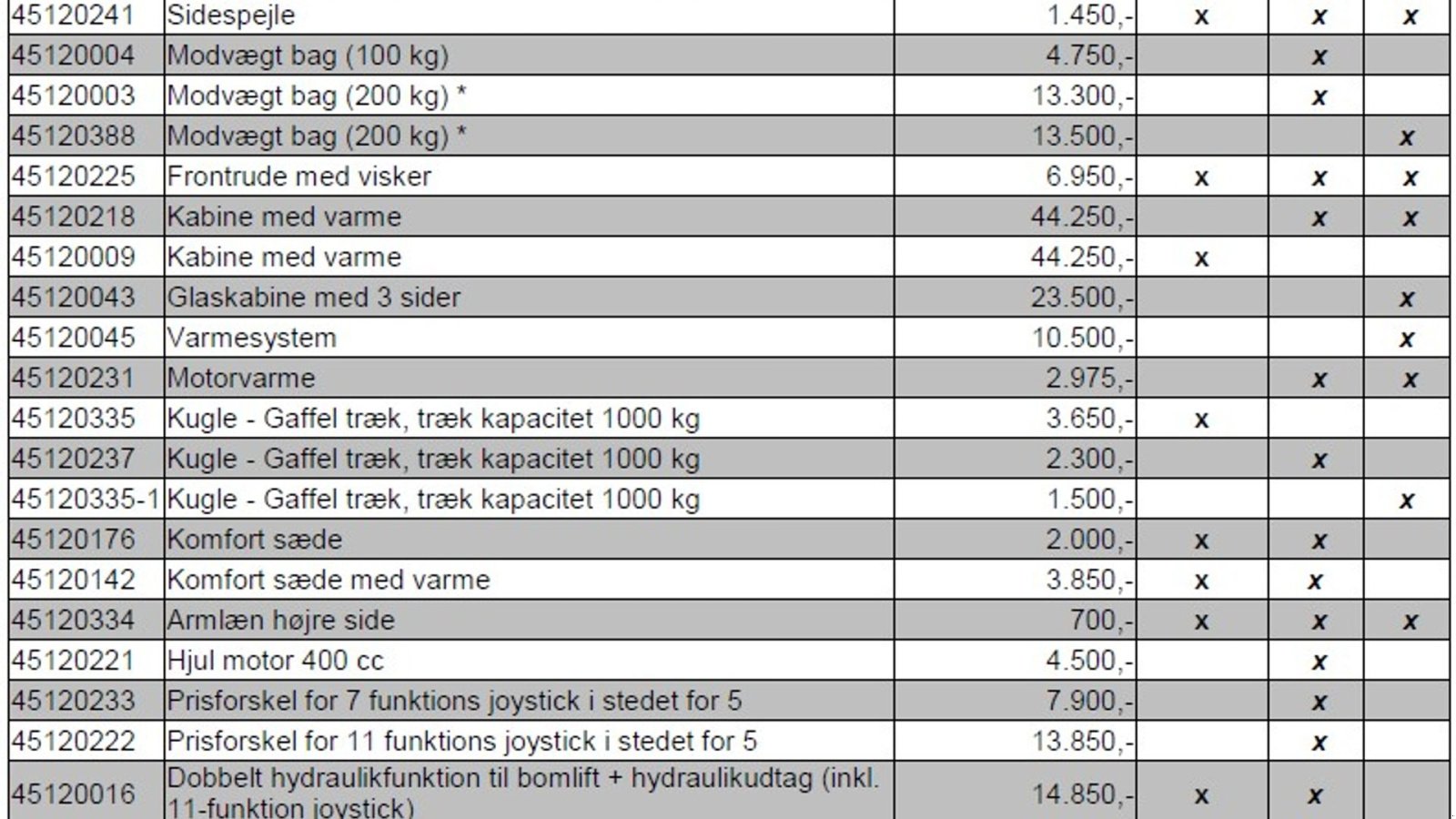 Kompaktlader del tipo Cast Group 800 Eco, Gebrauchtmaschine en Vrå (Imagen 18)