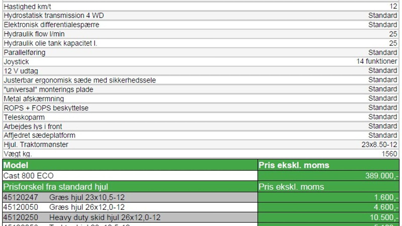 Kompaktlader za tip Cast Group 800 Eco, Gebrauchtmaschine u Vrå (Slika 17)