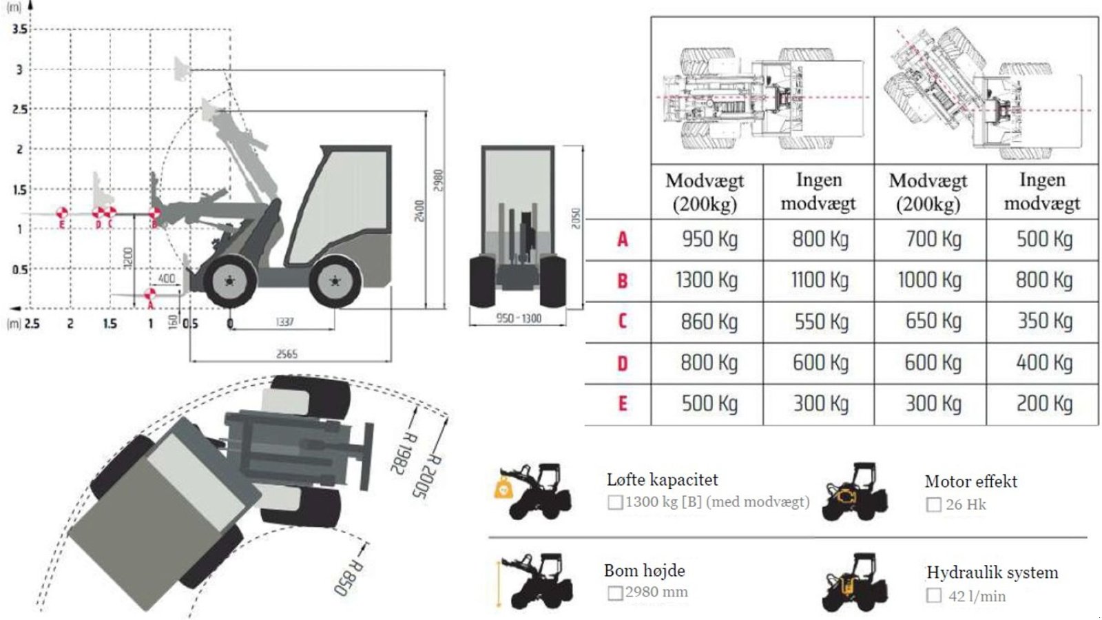 Kompaktlader of the type Cast Group 825 D, Gebrauchtmaschine in Vrå (Picture 16)