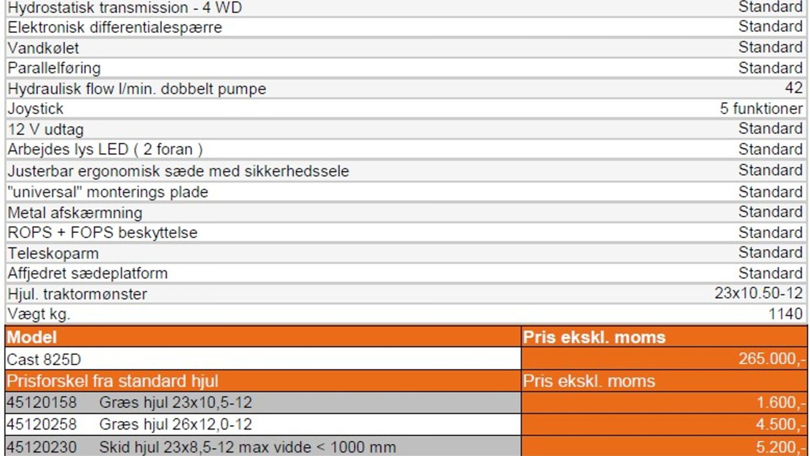 Kompaktlader Türe ait Cast Group 825 D, Gebrauchtmaschine içinde Vrå (resim 17)