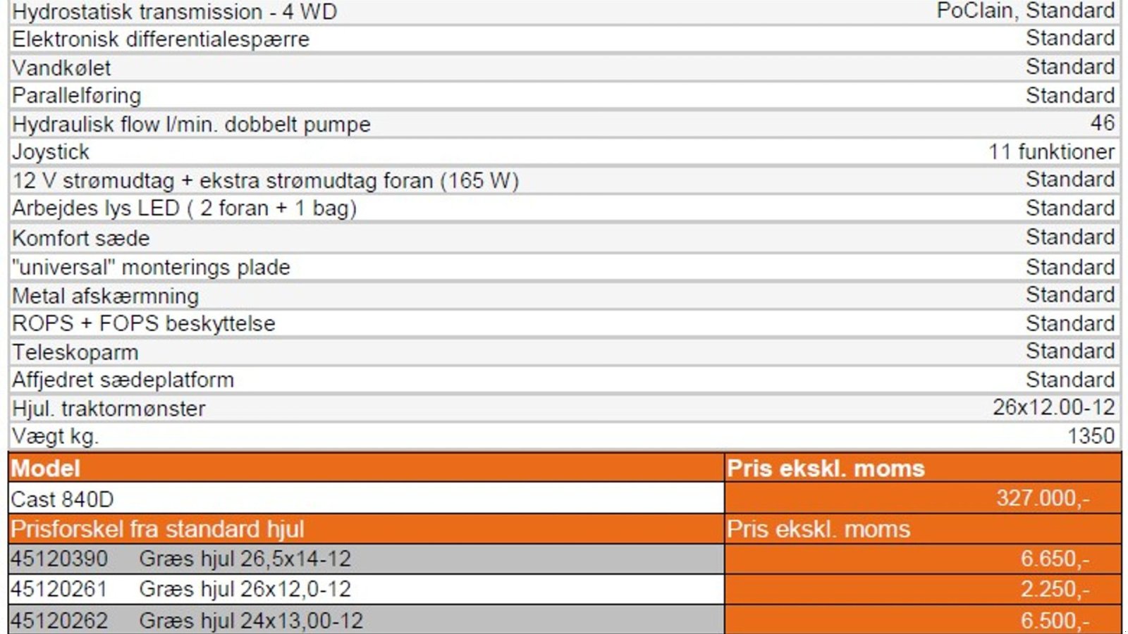 Kompaktlader za tip Cast Group 840D, Gebrauchtmaschine u Vrå (Slika 19)