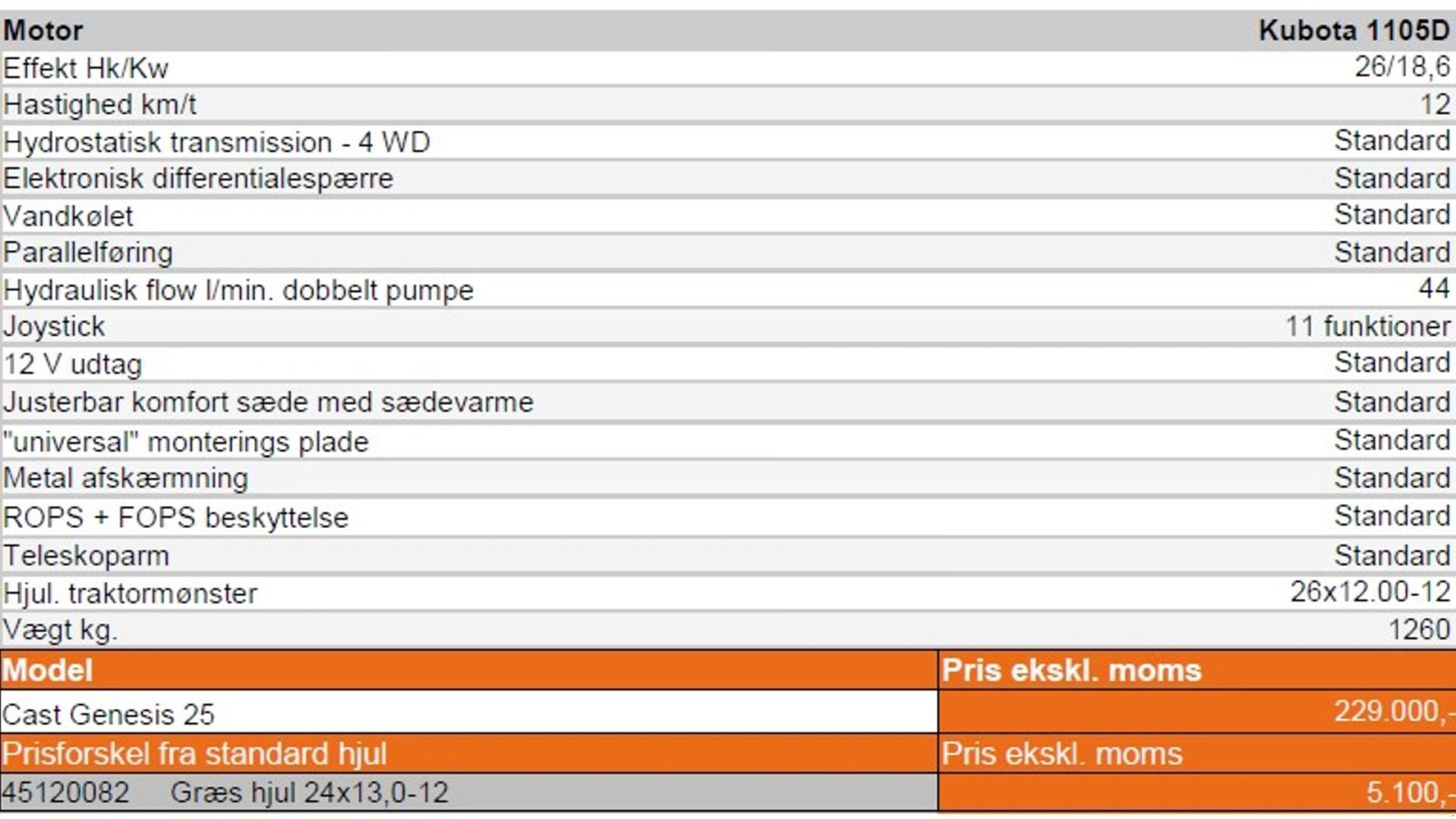 Kompaktlader za tip Cast Group Genesis 25, Gebrauchtmaschine u Vrå (Slika 23)