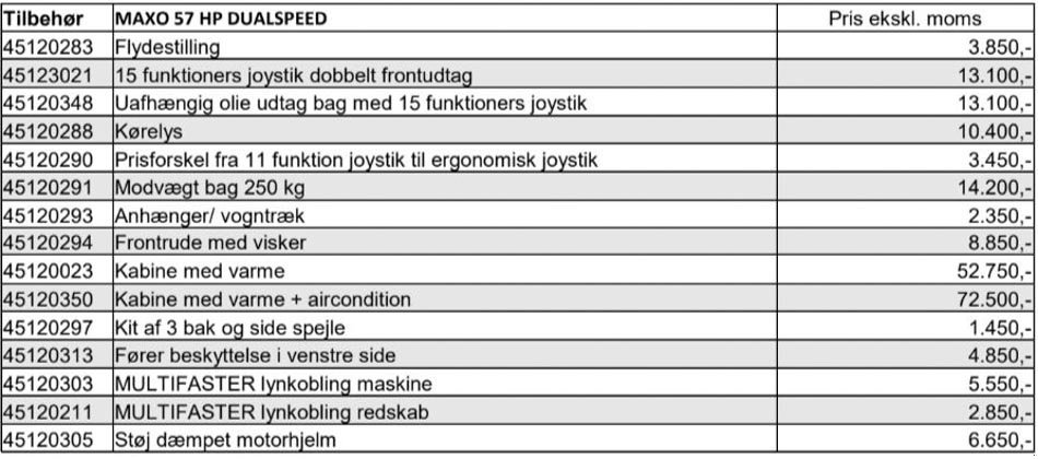 Kompaktlader от тип Cast Group Maxo 57 Dual Speed, Gebrauchtmaschine в Vrå (Снимка 12)