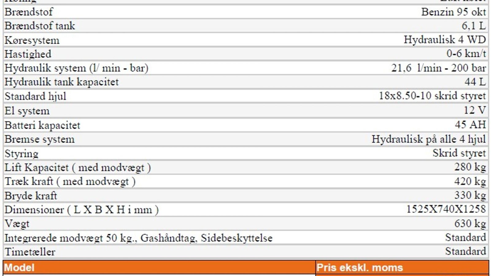 Kompaktlader del tipo Cast Group Worky Quad SSQ 11 Plus, Gebrauchtmaschine en Vrå (Imagen 14)