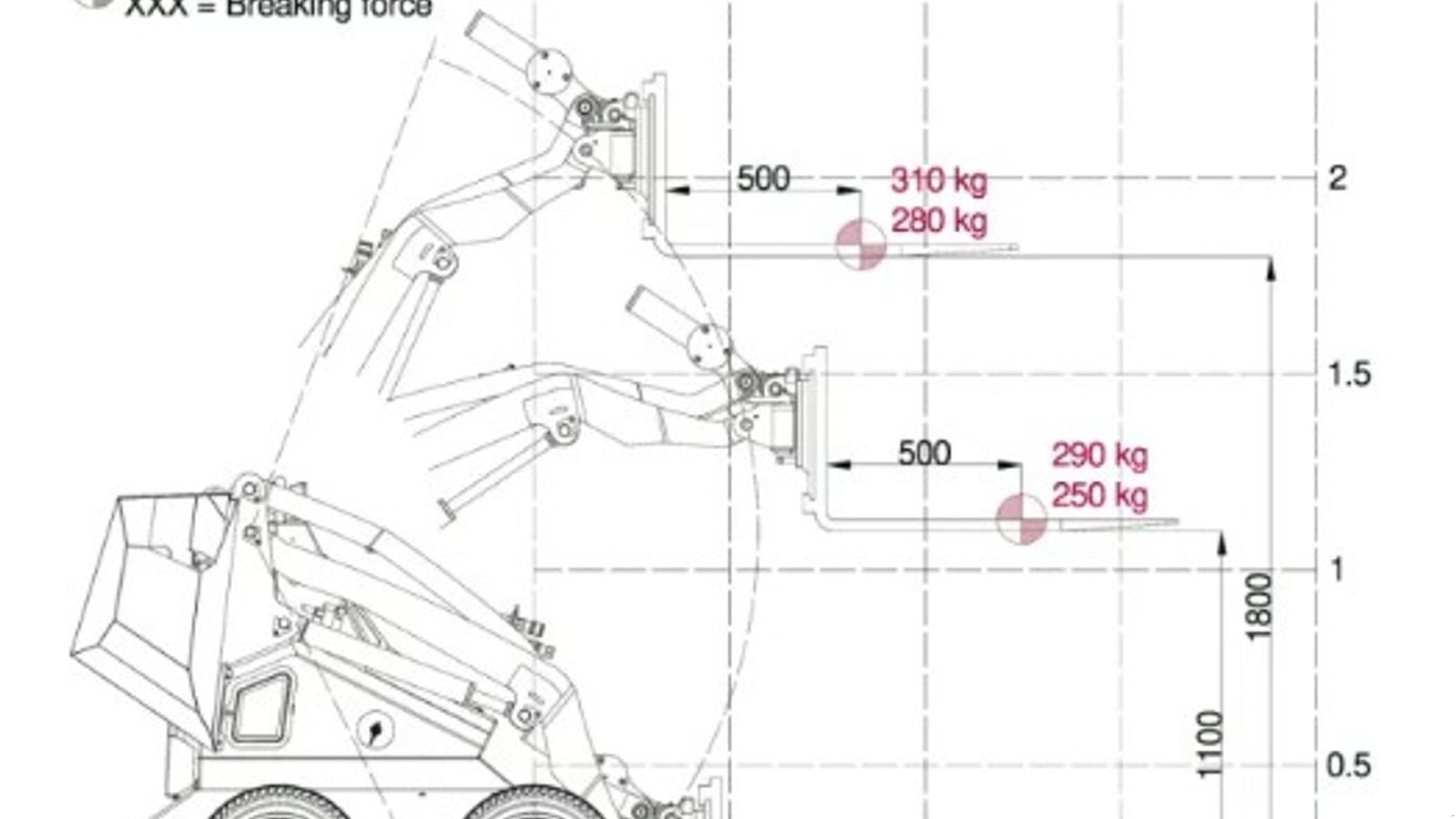 Kompaktlader tipa Cast Group Worky Quad SSQ 15, Gebrauchtmaschine u Vrå (Slika 6)