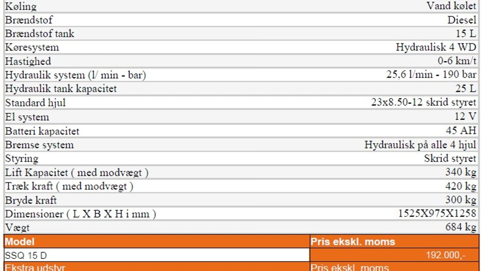 Kompaktlader typu Cast Group Worky Quad SSQ 15, Gebrauchtmaschine w Vrå (Zdjęcie 8)