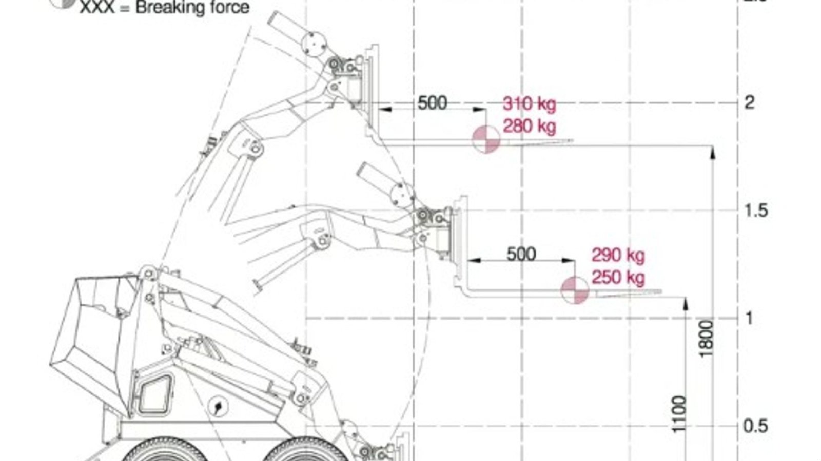 Kompaktlader типа Cast Group Worky Quad SSQ 22, Gebrauchtmaschine в Vrå (Фотография 6)