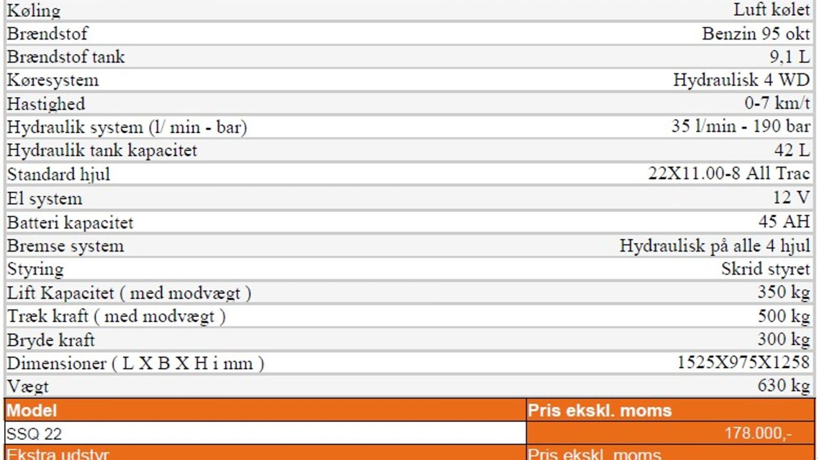 Kompaktlader του τύπου Cast Group Worky Quad SSQ 22, Gebrauchtmaschine σε Vrå (Φωτογραφία 8)